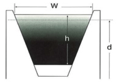 Narrow Section Metric V-belts